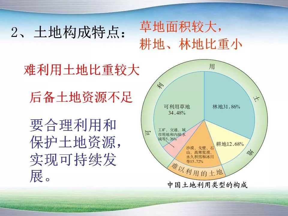 大地资源第二页第三页区别,权威数据解释定义_云端版80.55