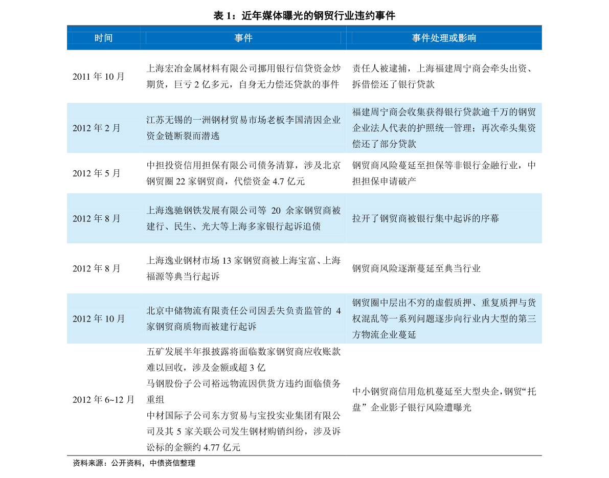 涂料 第80页