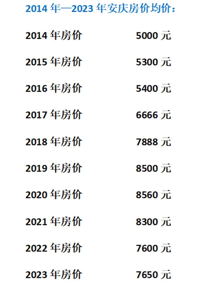 安庆楼盘最新价格及市场趋势深度解析