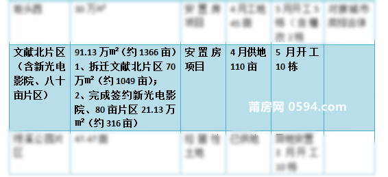 建筑材料 第55页