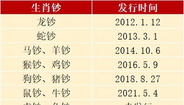 澳门六开奖结果2024开奖记录查询十二生肖排,安全性方案设计_Max45.35.70