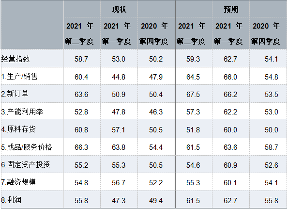 香港澳门资料大全,现状解答解释落实_开发版92.867