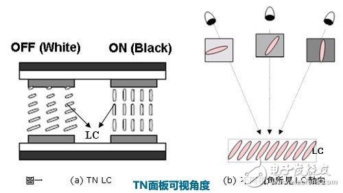 最新TN面板技术，革新显示产业的核心驱动力