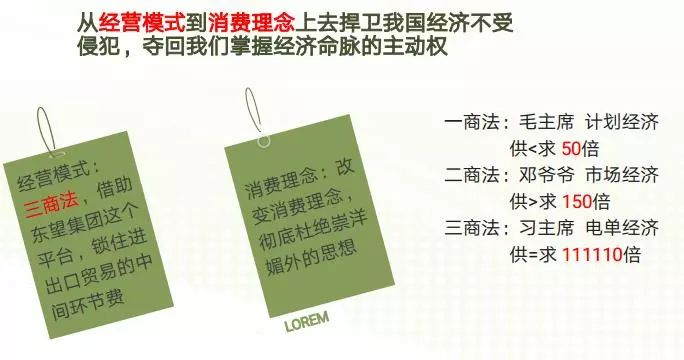 最新三商法，重塑商业生态的三大支柱解析