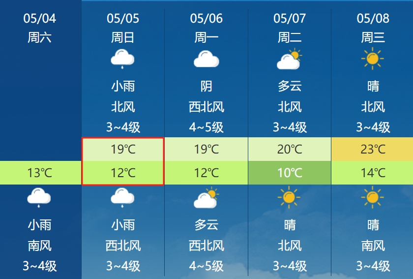 气象变化与日常生活息息相关，最新天气预报更新