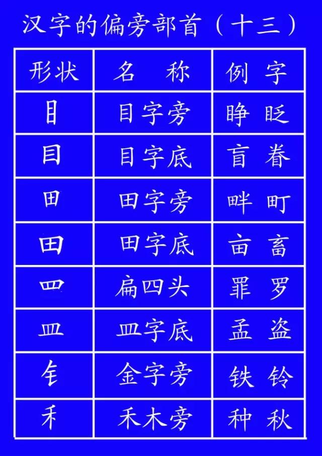 最新汉字涌现及其文化深层含义探索