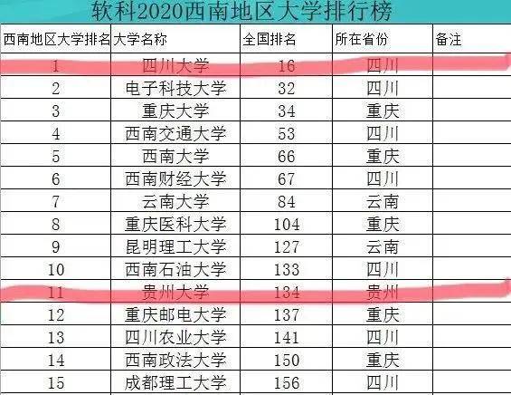 西南繁荣新篇章，地区排名揭示进步力量展现