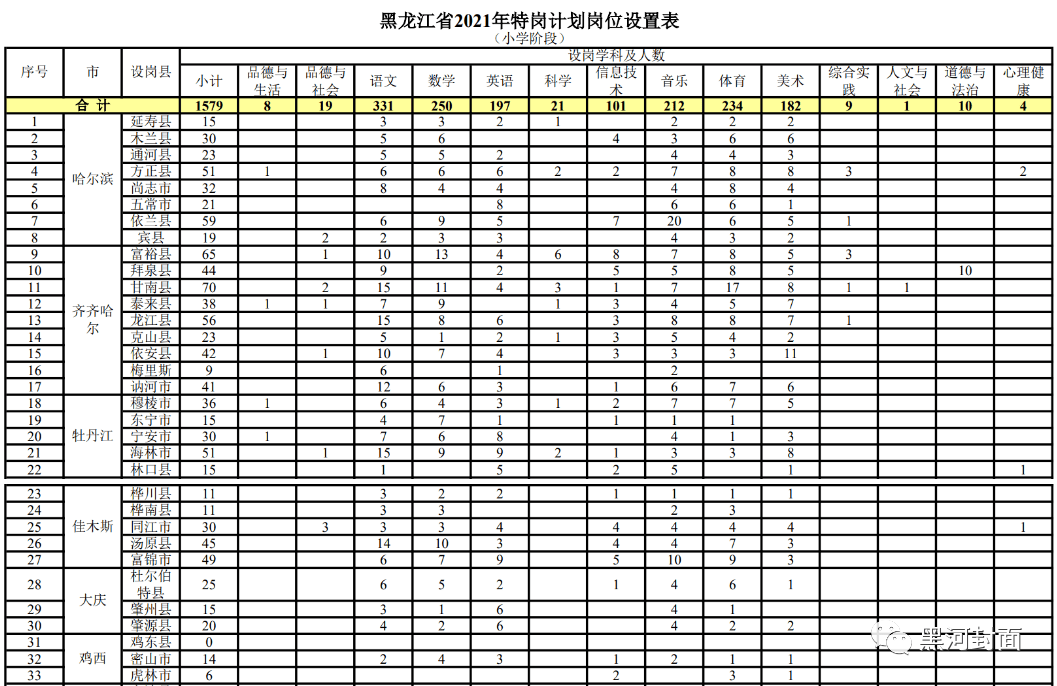 江门杜阮最新招聘职位全面解析