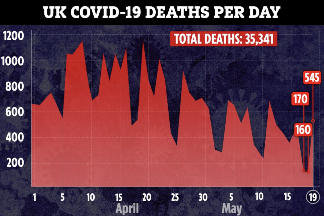 英国最新疫情通报，全面应对新冠病毒的挑战