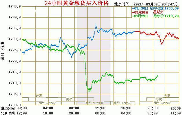 今日纸黄金价格走势图及市场分析与预测